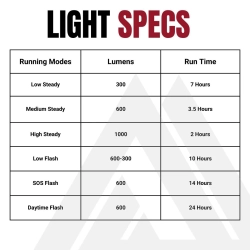 KOM Cycling Quick Release Light 1000